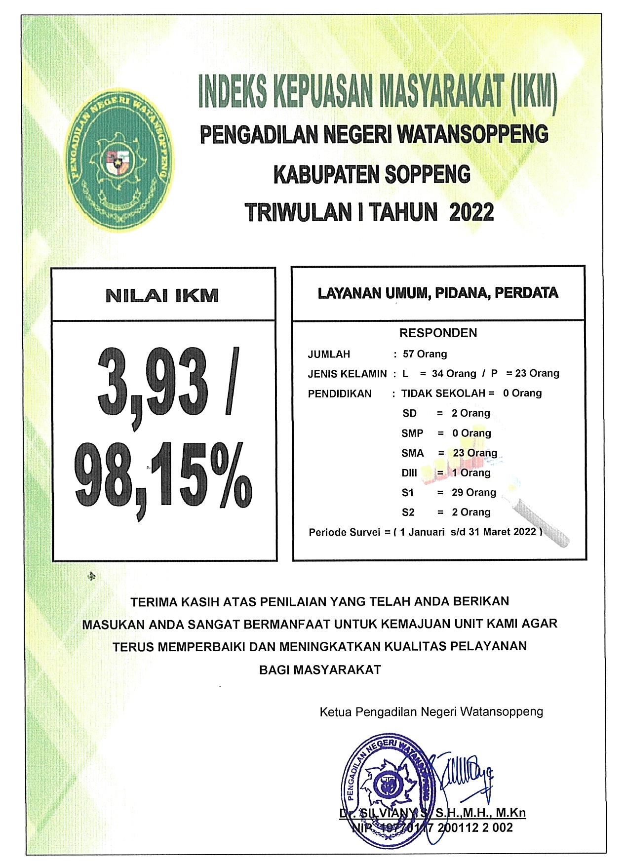 IKM TRIWULAN 1 2022